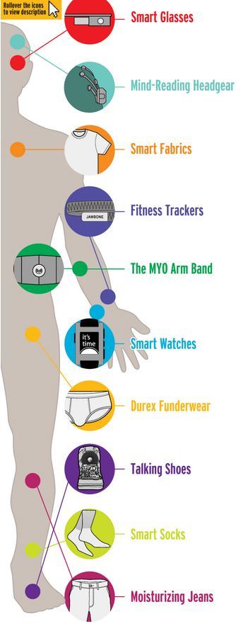 Wearable Tech To Expect in 2014