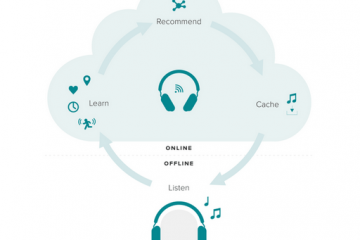 Aivvy Q: Cloud-enhanced Headphones