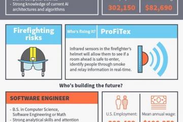 World-changing Wearable Technology Jobs [Infographic]