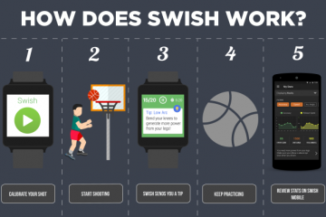Swish: Basketball Coach for Smartwatches