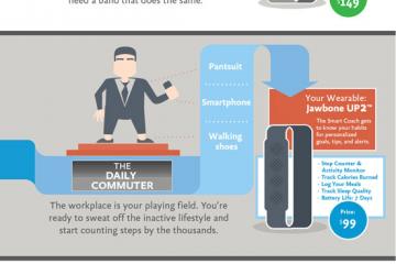Which Fitness Tracker Is Right For You? {Infographic}